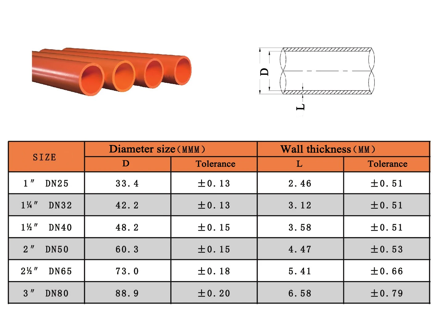 Costeffective Cpvc Firefighting Pipes Fire Sprinkler System Pipe