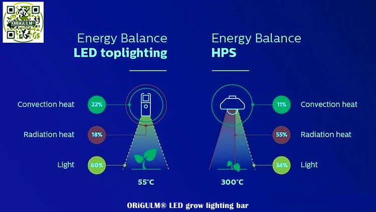 ORIGLITE Spectral Tuning Dimming LED Plant Grow Light Samsung LM301B LED Grow Light 660nm IR UV 660W CXB3590 Quantum Board Bar - ANKUX.COM