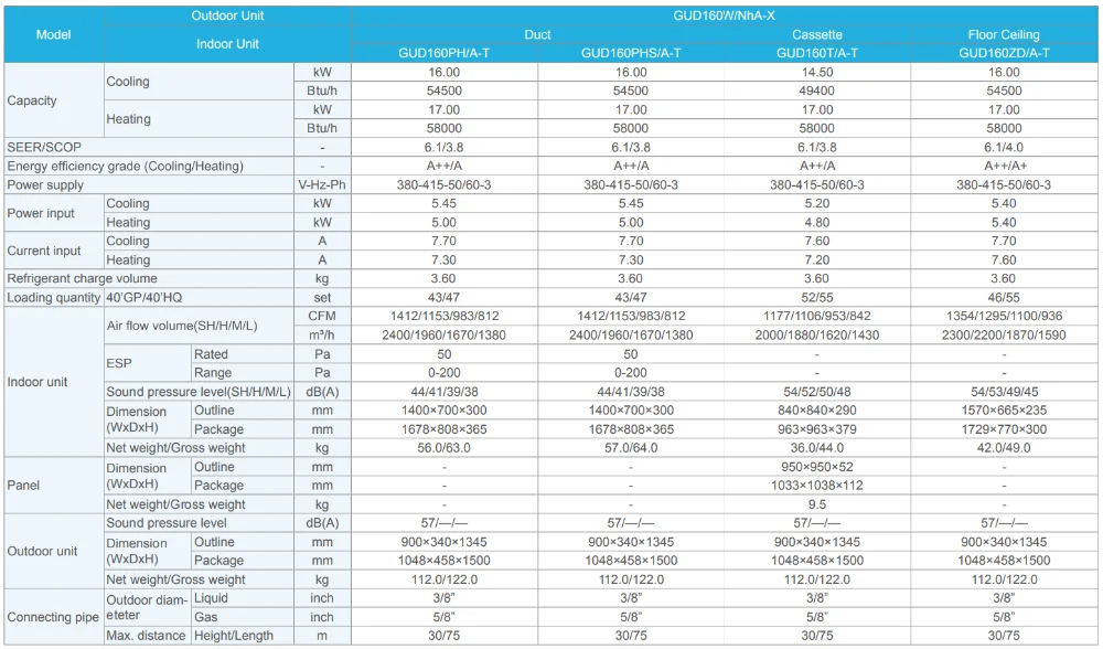 Split Air Conditioner, 220-230V, 3500m³ - detail 38