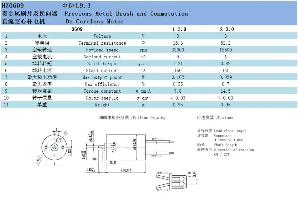 3.0 Voltage 6mm Coreless High Speed 33000 rpm DC Motor