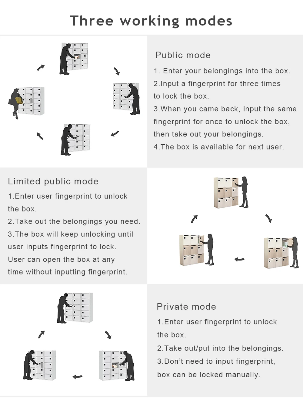 g-panel-electronic lock