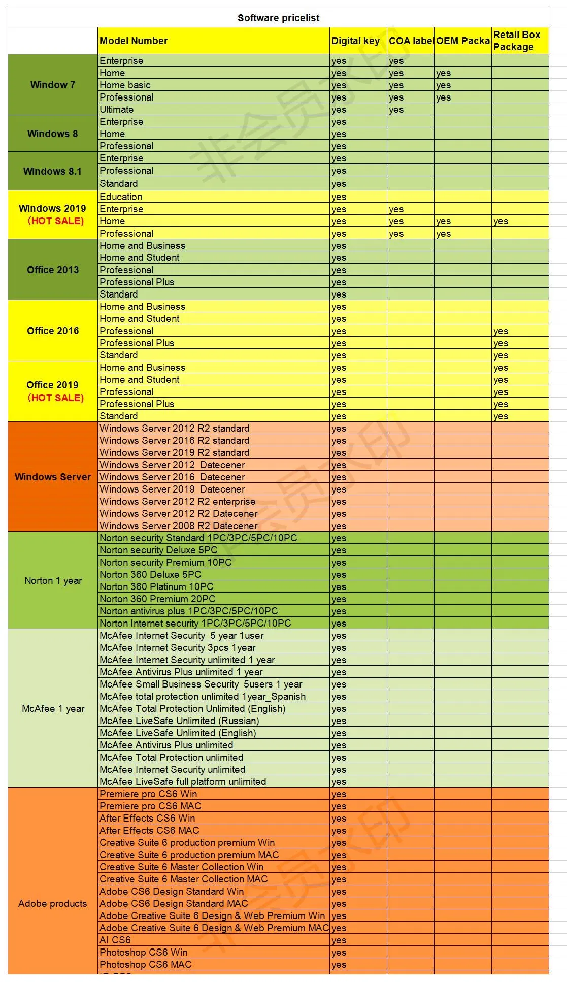 Proplus 2019 des hotcake-Microsoft Office-Schlüssel-pp. des Büro-2019 für Windows-Lebenszeit-Lizenz-Aktivierungs-Code-elektronisches Download