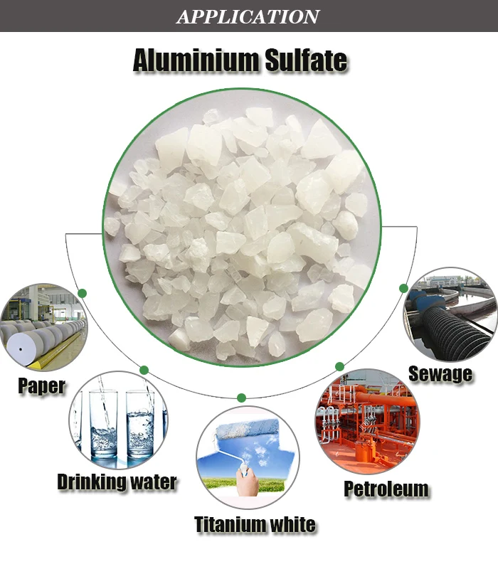 Соли алюминия в воде. Сульфат алюминия применение. Сульфат алюминия в очистке воды. Сульфат алюминия и вода. Сульфат алюминия в промышленности.