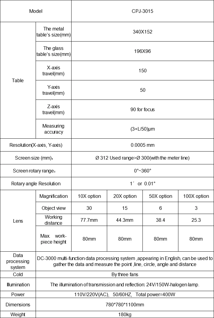specification table