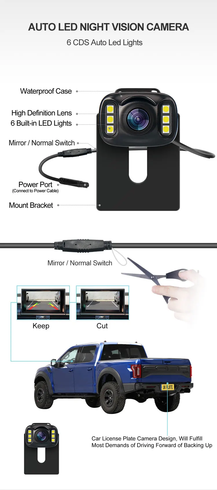 Sunveytech Car Rear View Monitors 4.3inch Backup Screen Kit Mini Night
