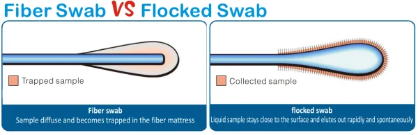 sample collection swab.PNG