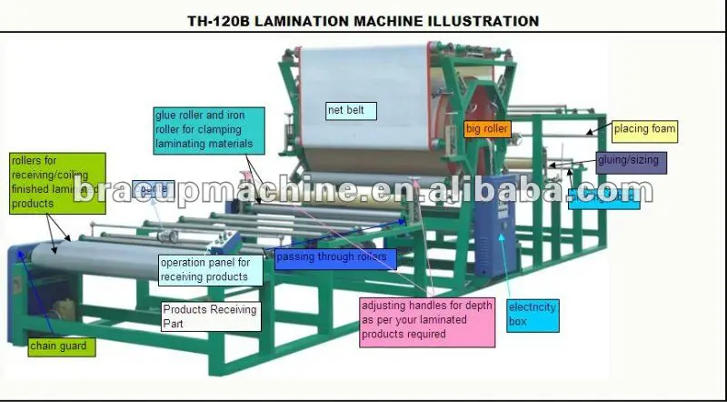 TH-120B ILLUSTRATION
