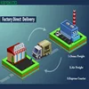 air freight forwarder shipping to istanbul turkey IST the best price by kapoklog