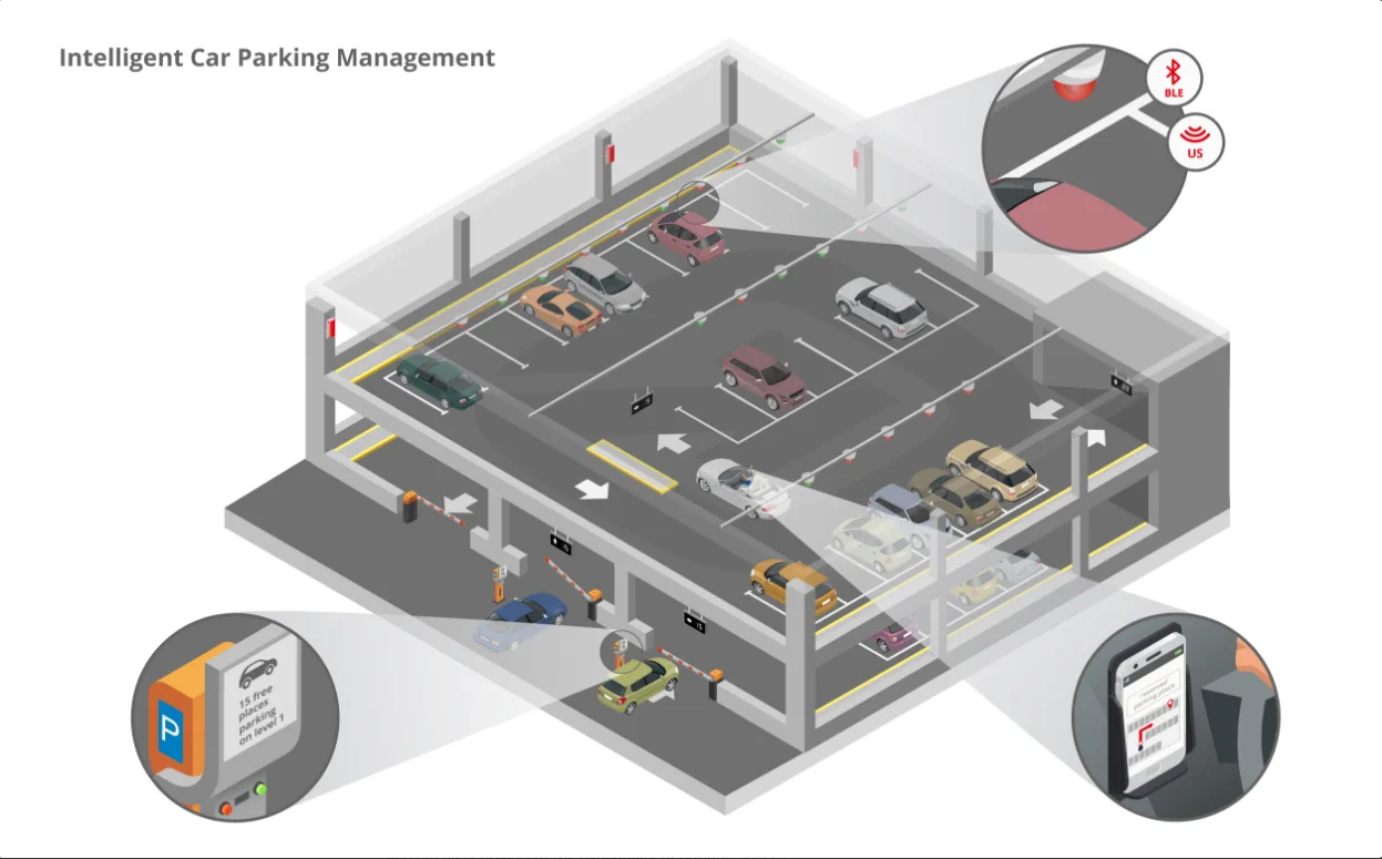 Car parking кейсы. Кар паркинг. Бокс в паркинг. Карт паркинг. Карта кар паркинг.