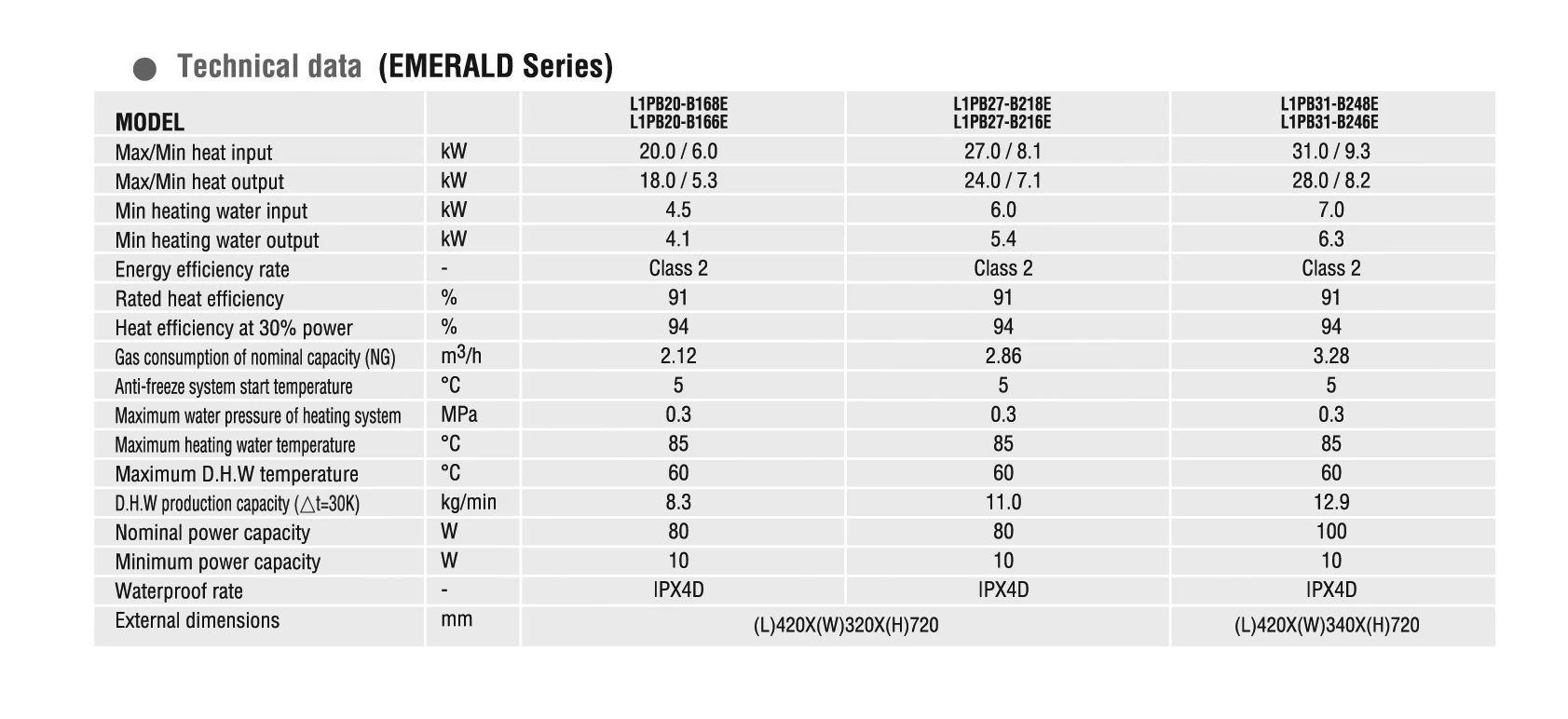 Boiler Wall Hung Mounted Gas Water Heater Boiler For Hot Water And