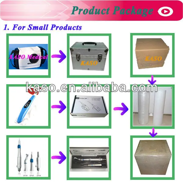 product package For small