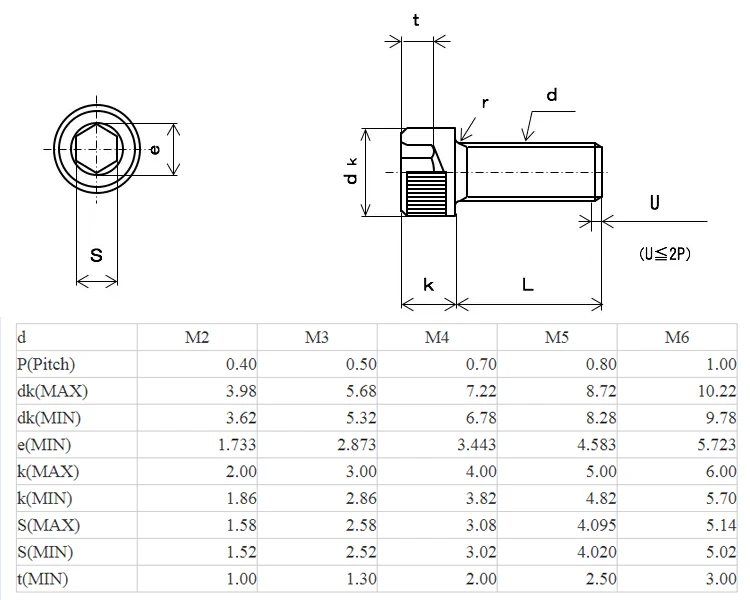 Carbon Steel M10 M20 Din 912 Bolts Bolt M16 Hex Socket Head Cap Screw ...