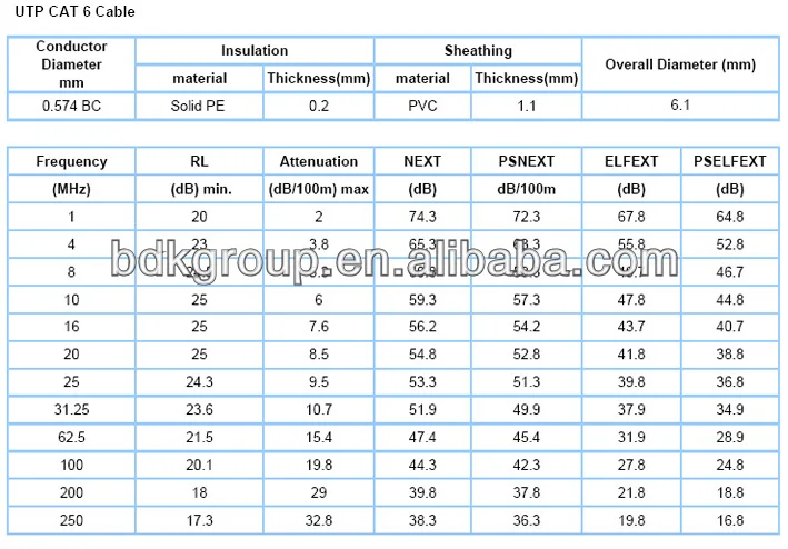 cat6 utp parameter.jpg