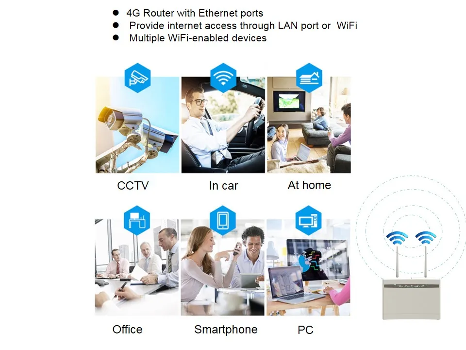 High Speed SIM Card Slot 300Mbps 4G LTE WiFi Router With WAN LAN Port Dual Antennas