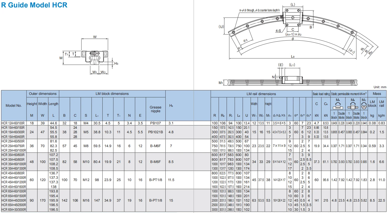 HCR-изогнутая направляющая hcr35a. 61 710 Артикул NTB-HCR-3-24/WH чертеж. 1. Каретка hcr15a+60/300r THK для кольцевой направляющей hcr15а2ss-60/300r3t. NTB-HCR-2-24/WH.