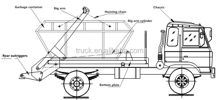 Clw City Sanitation Skip Loader Waste Truck 4 Tons Hydraulic Arm Roll