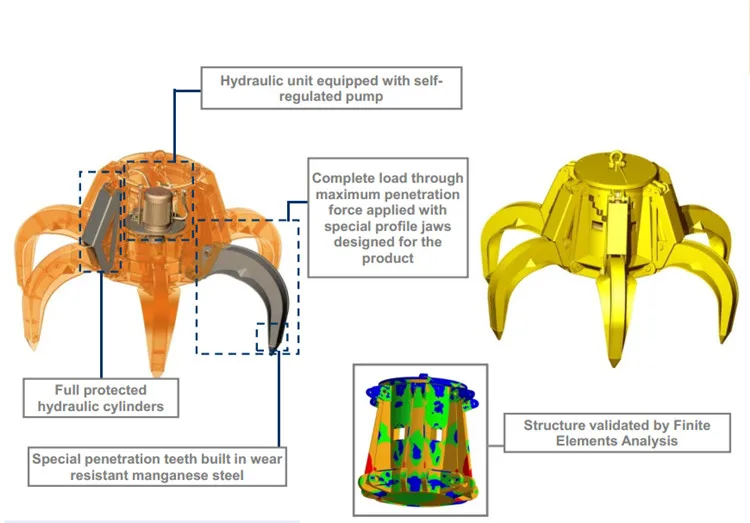OEM Steel Scrap Loading Electric Hydraulic Orange Peel Grab Bucket for 10t Crane