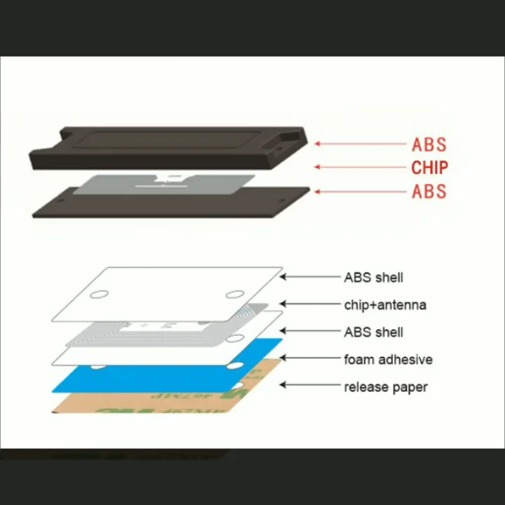 Surgical Instrument Control Micro Rfid Uhf Metal Tag Buy Rfid Metal