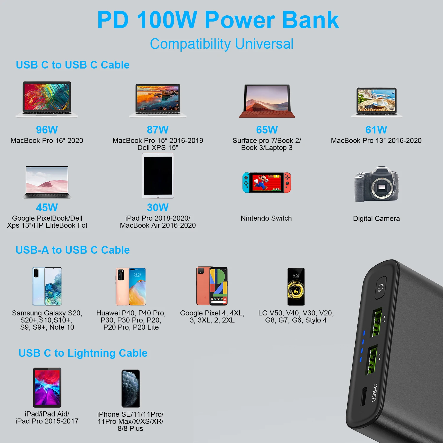 PD USB C Quick Charge Power Bank - 100W for Iphone & Laptop