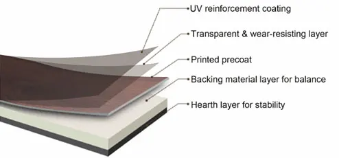 LVT Dry back flooring