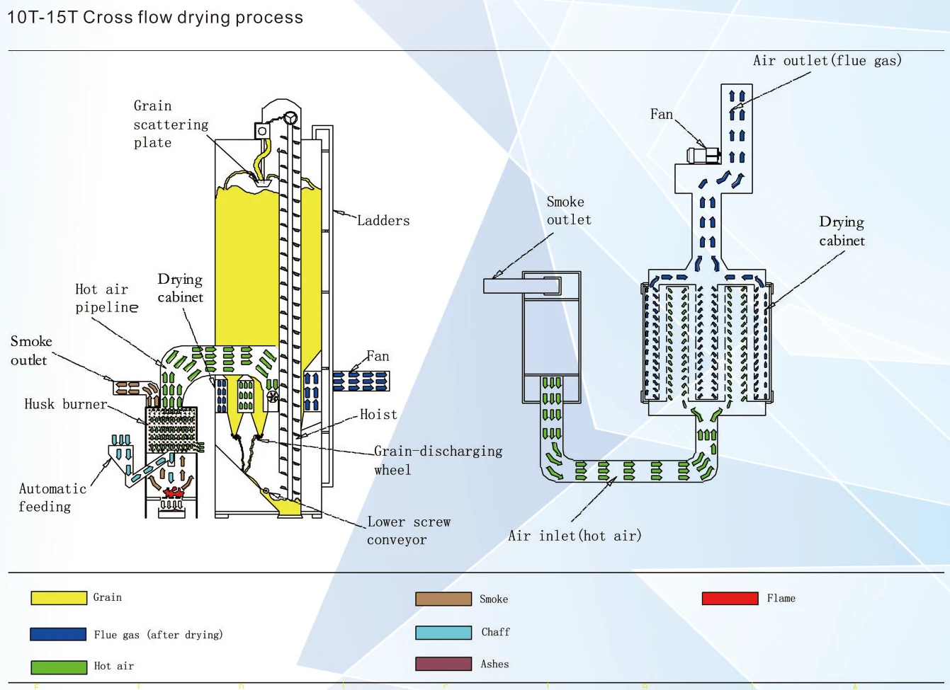 Cross Flow Fans, 5HDX, Enterprise - detail 6