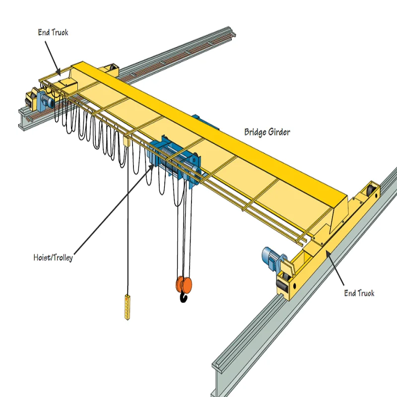 5 Ton Overhead Bridge Crane Specifications Safety Training Prices - Buy ...