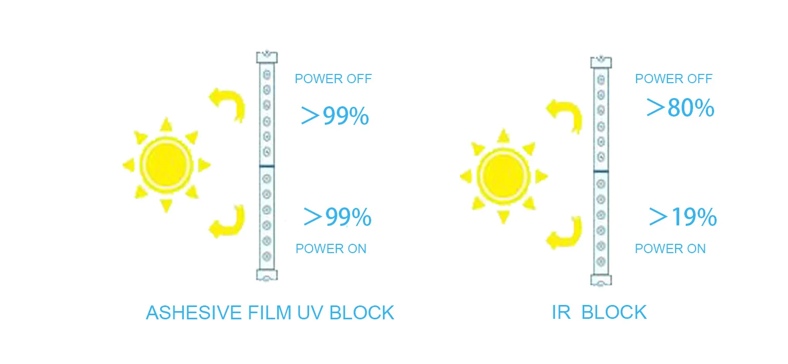 Smart pdlc film.png