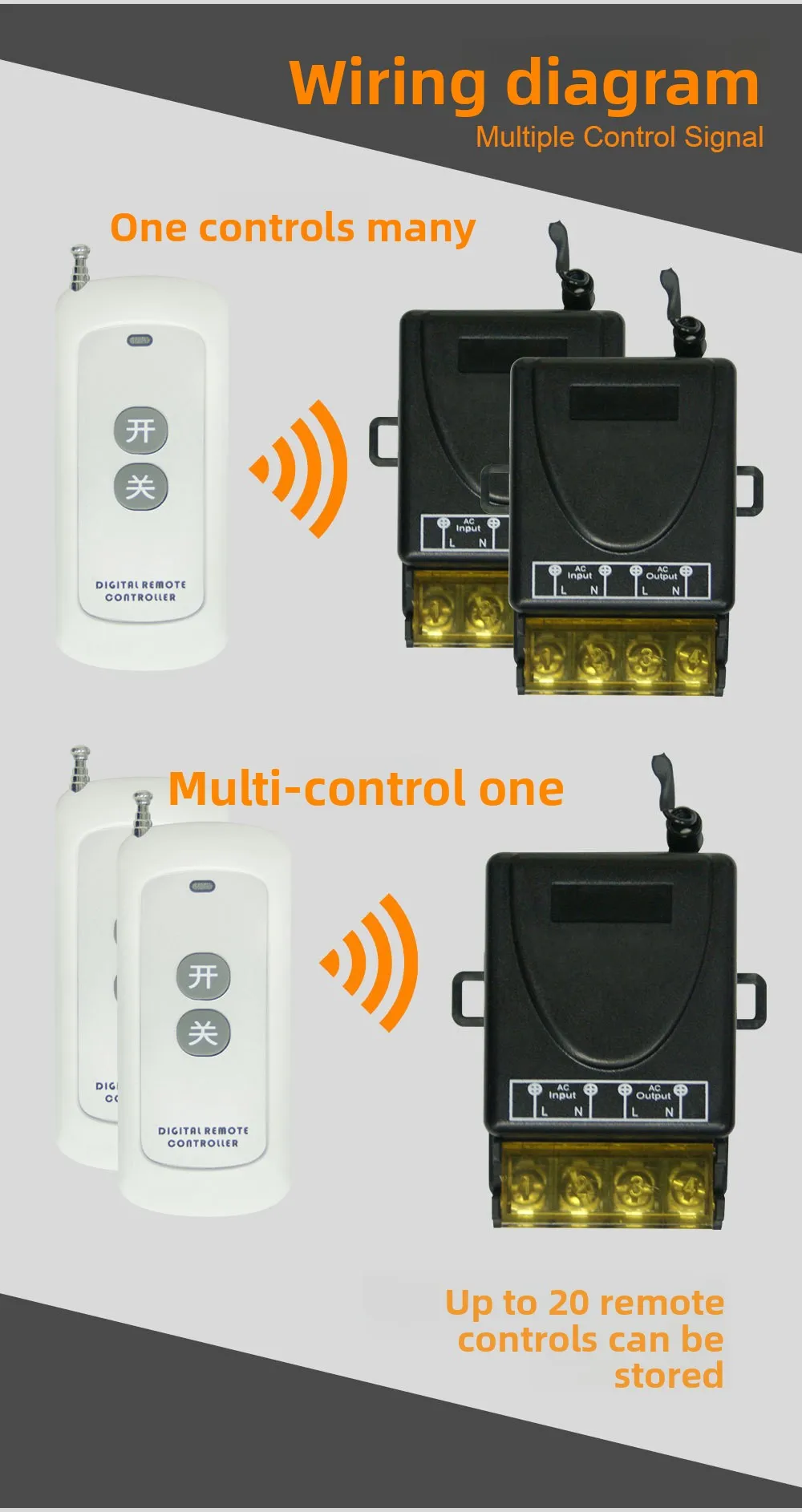 220V High-Power Wireless Remote Control Switch for Lamps Electric Doors ...