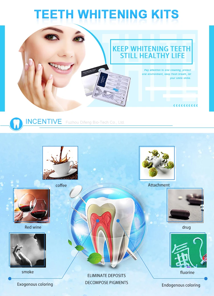 Chian fuzhou difeng biotech co teeth whitening kit products  6%HP/35%CP/44%CP