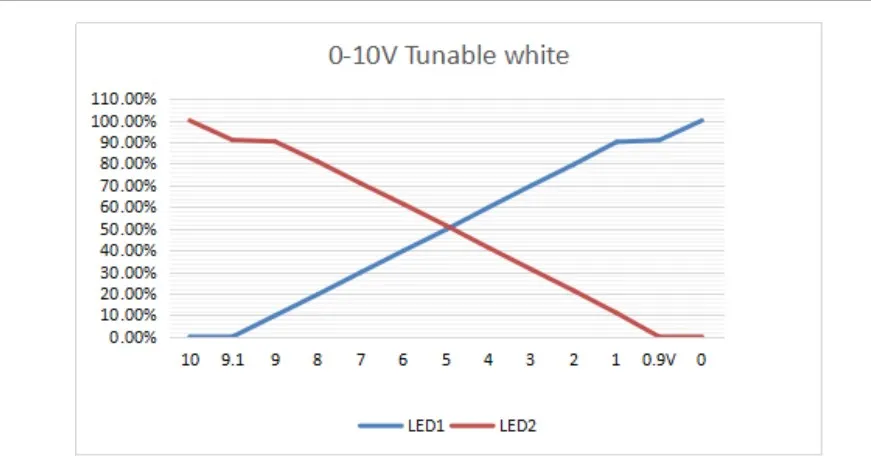 0-10v tuable white.jpg