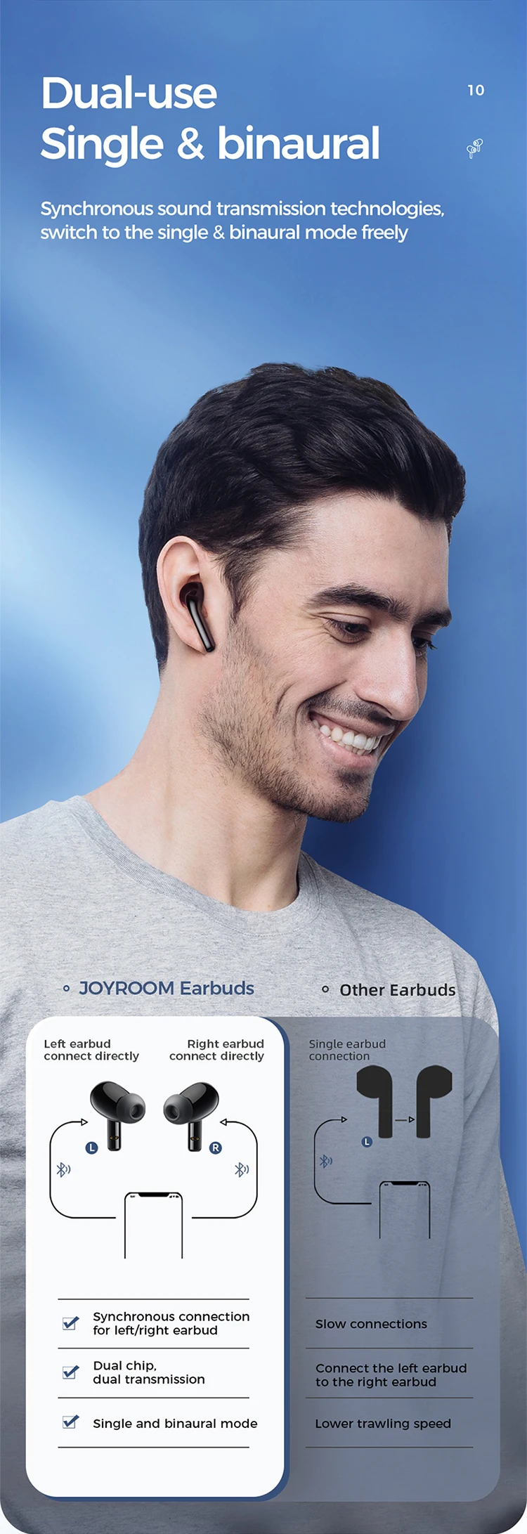 Joyroom 2021 New Product TL6 TWS 5.0 In-ear Truely Wireless Headphones TWS Earphone Earbuds Earphone