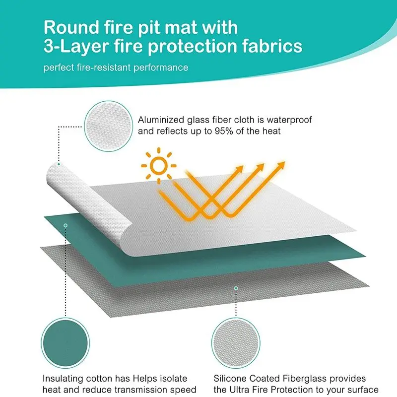 36" Round Hightemperature Bbq Ember Mat Fireproof Fire Pit Mat For