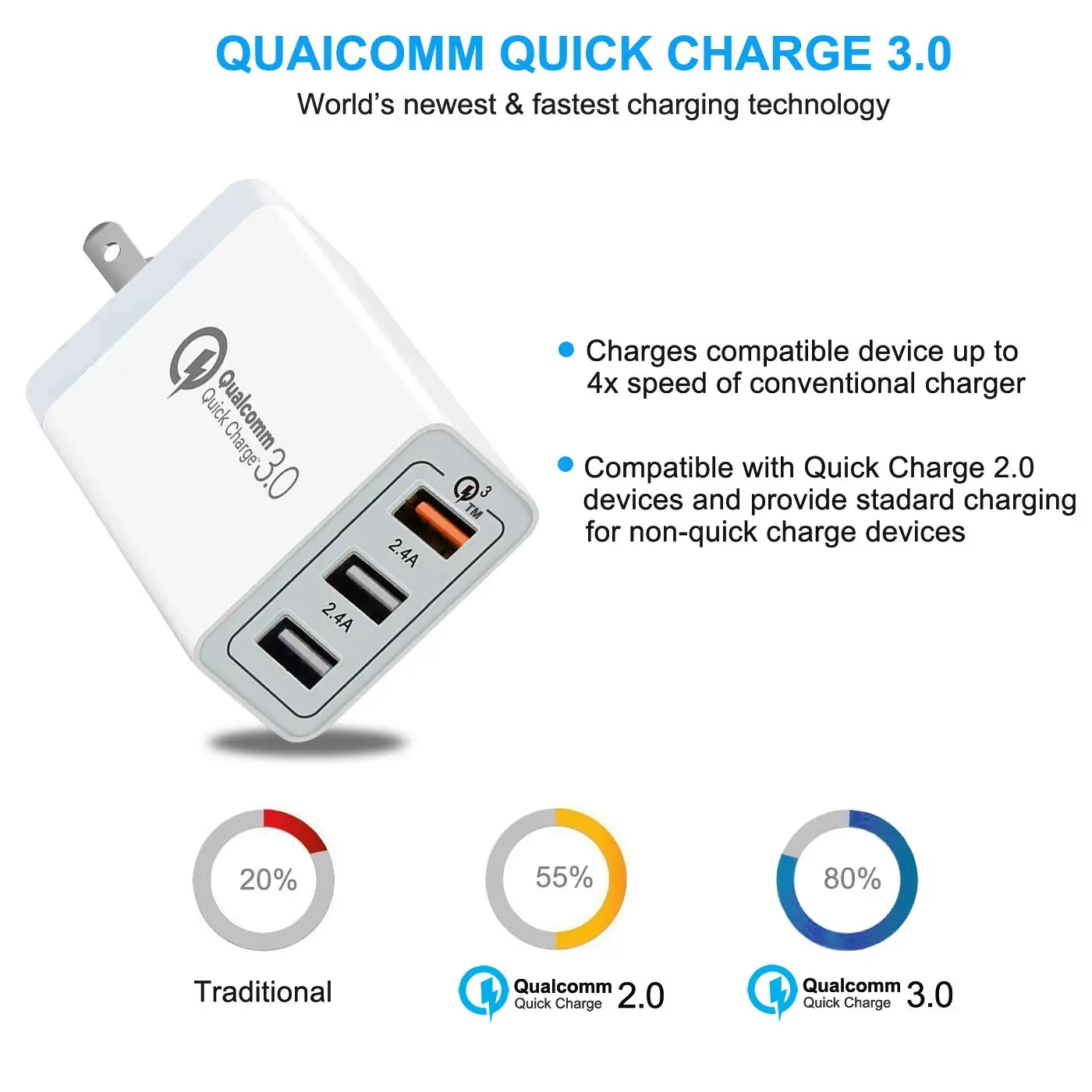 3 port usb charger