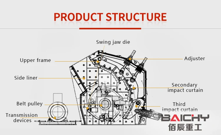 PF series 1210 large capacity stone impact crusher, quartz limestone impact crusher concrete recycling machine for sale