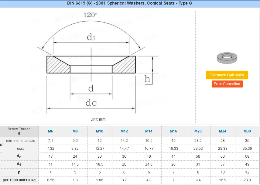 Custom Cnc Machining Spherical Washer Din 6319 Part/conical Washertype