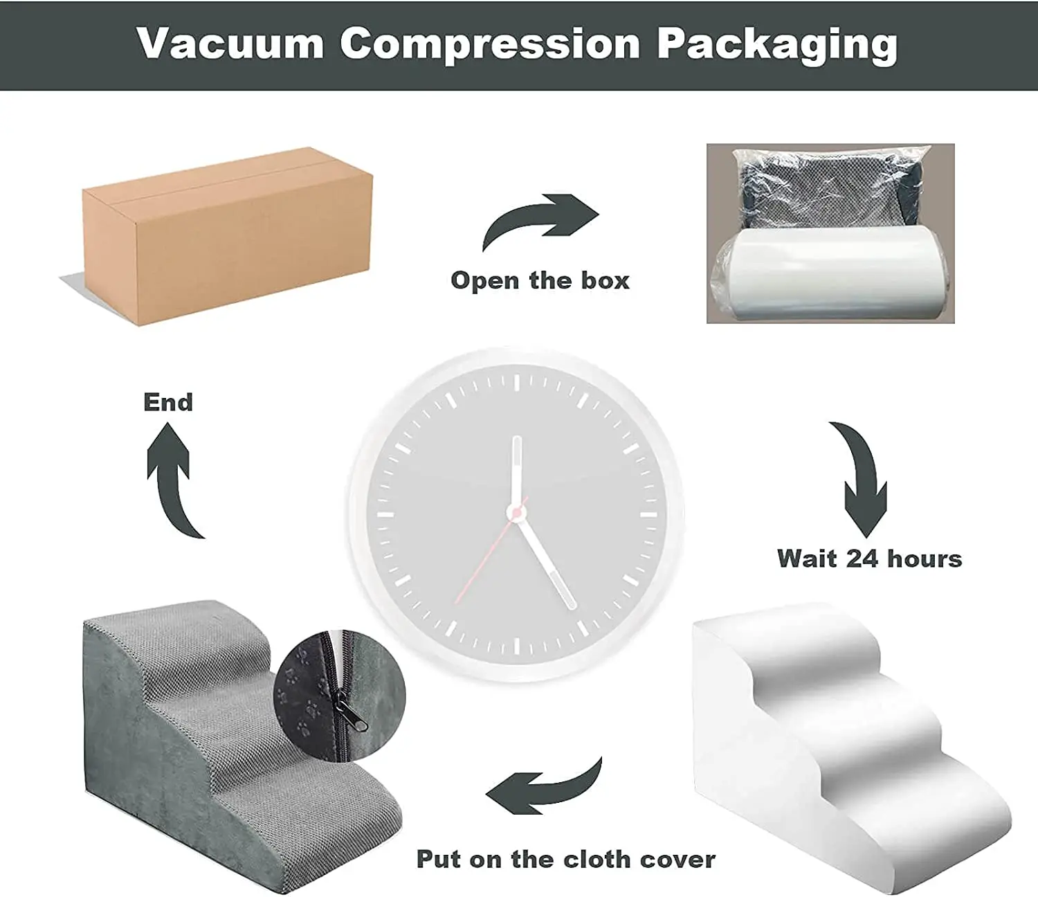 3 Steps Pet Stairs With Certified High Density 30d Foam For Dogs And