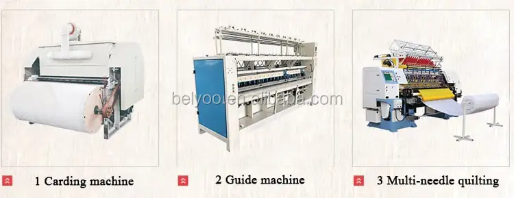 Computerized single head quilting machine for sale/Blankets sewing machines for sale