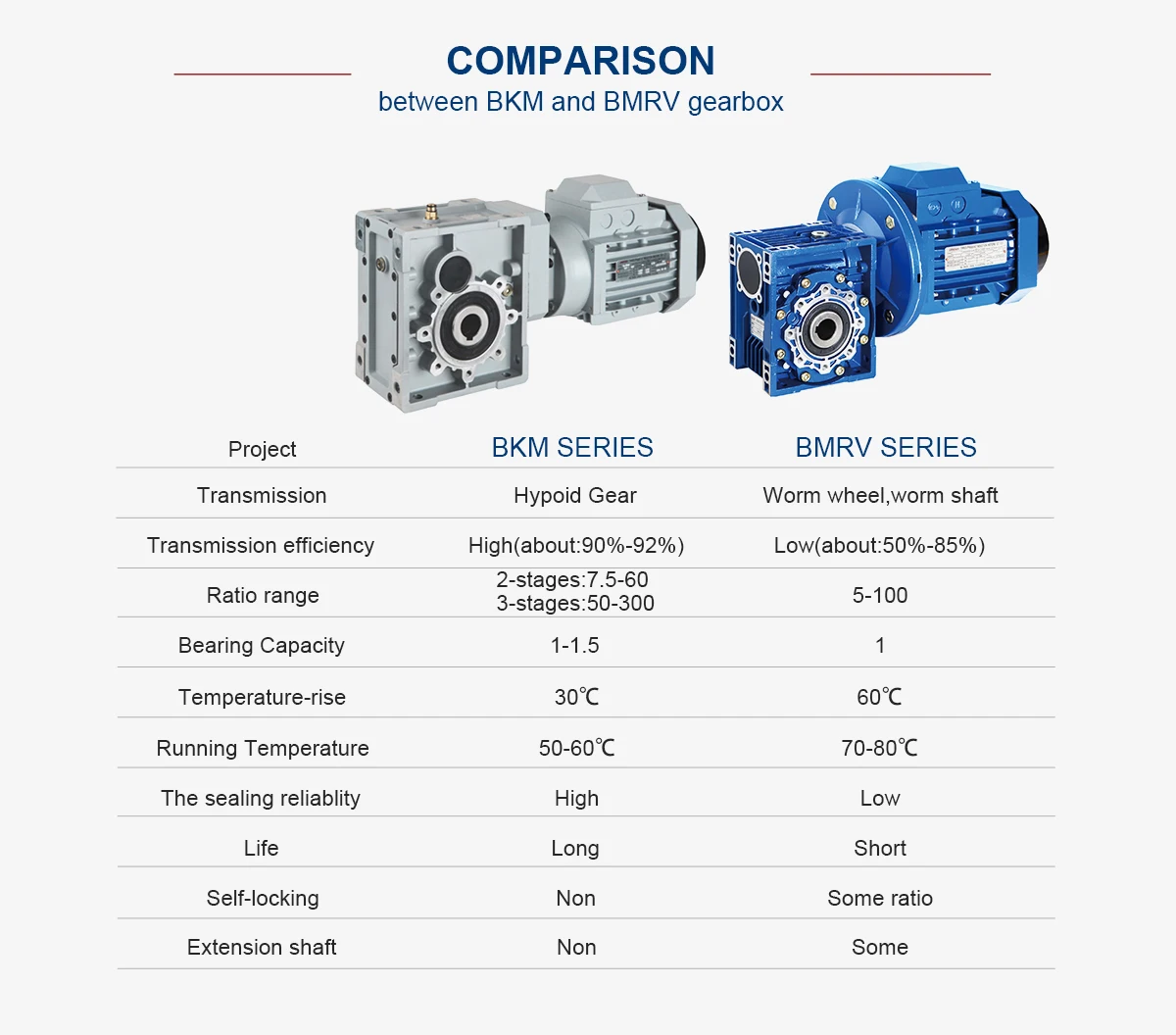Nrv063 Efficient Wind Turbine Speed Reducer Gearbox Gear Box Buy Wind