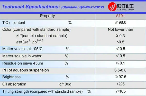 A101_specs_1.jpg
