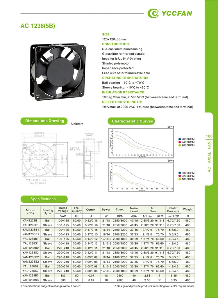 Waterproof Ip55 Axial Fan, YCCFAN, 120x120x38mm, 1238 - detail 18