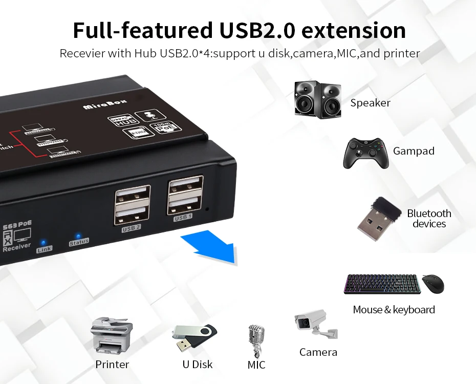 Mirabox Extensor Tx Mirabox Mirabox HSV563 HD KVM Extender - 4k@30hz over TCP/IP