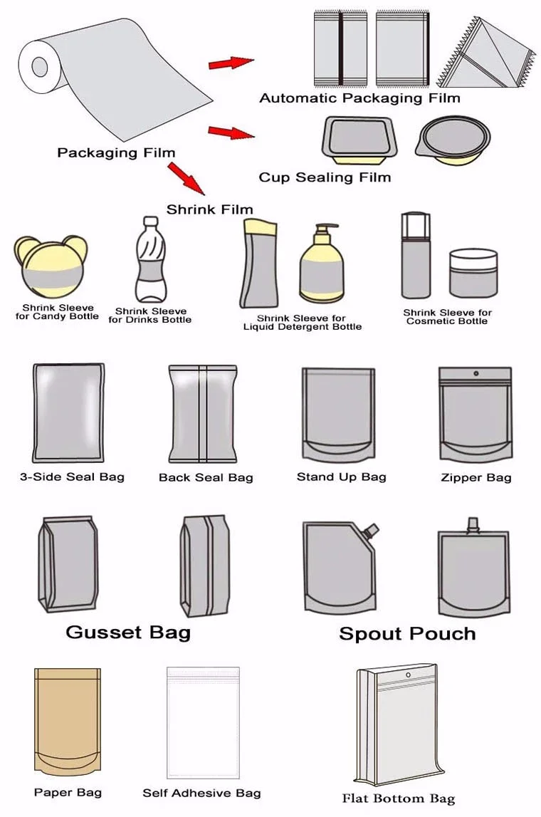 Free Sample Aluminum Foil Plastic Packaging Bag With Zipper Buy Free