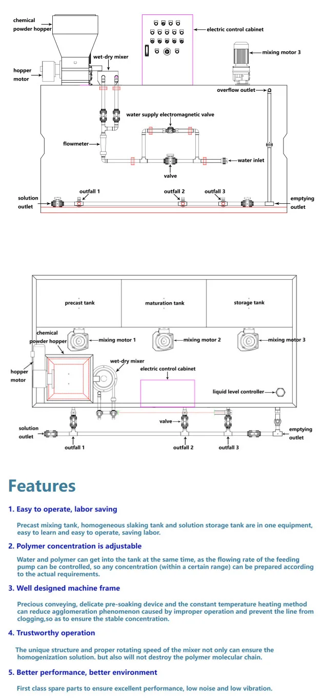 mobile waste water sludge system polyelectrolyte preparation polymer dosing machine wastewater treatment equipment