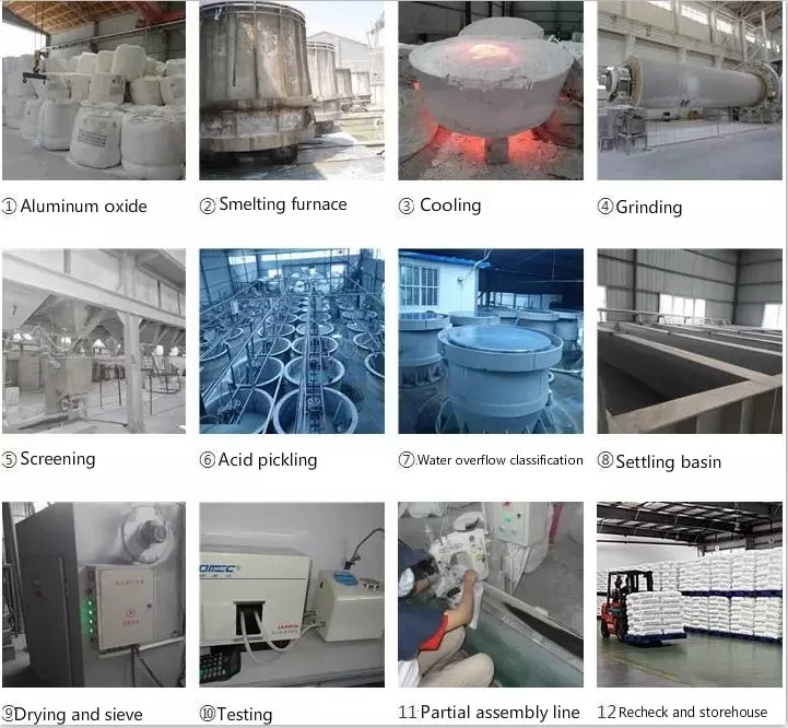 Trung Quốc Alumina trắng hợp nhất - Nhôm oxit Các nhà sản xuất Uncategorized @vi -2-