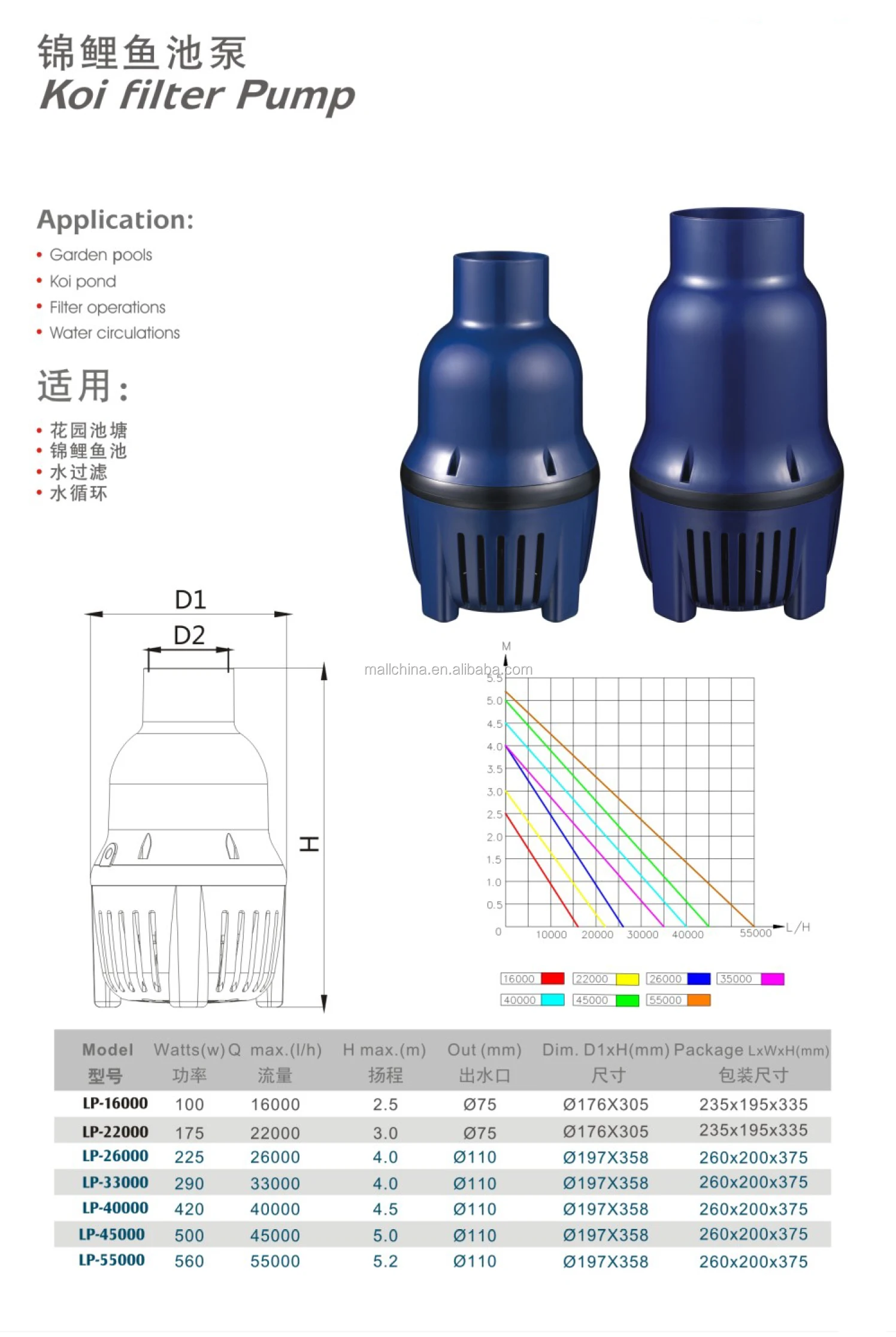 Asynchronous Motors Koi Filter Pumps Lp Buy Jebao Pump Koi Filter Pump Asynchronous Motor Product On Alibaba Com