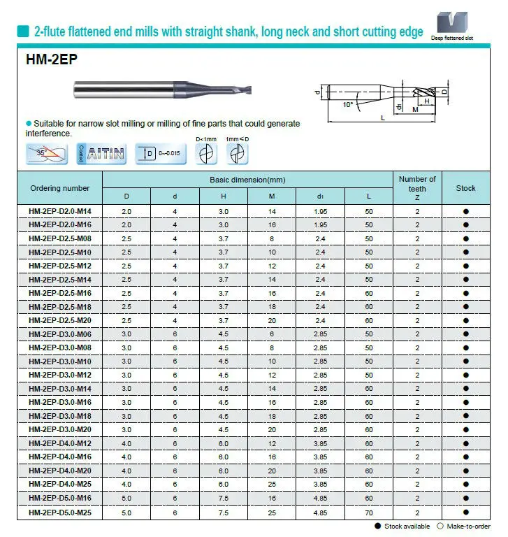 end mill cutter sizes;2flute flattened end mills with straight shank