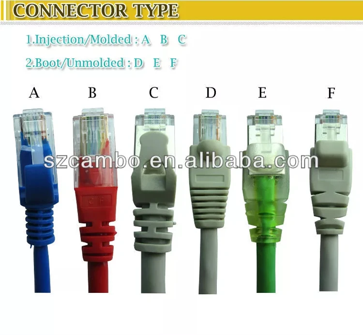 Utp Cat5e Cat6 Cat6a Patch Cord Rj45 24awg 26awg Bare Copper Pvc Lszh ...