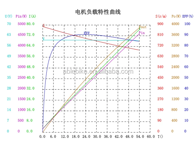 48v 3000w motor .png