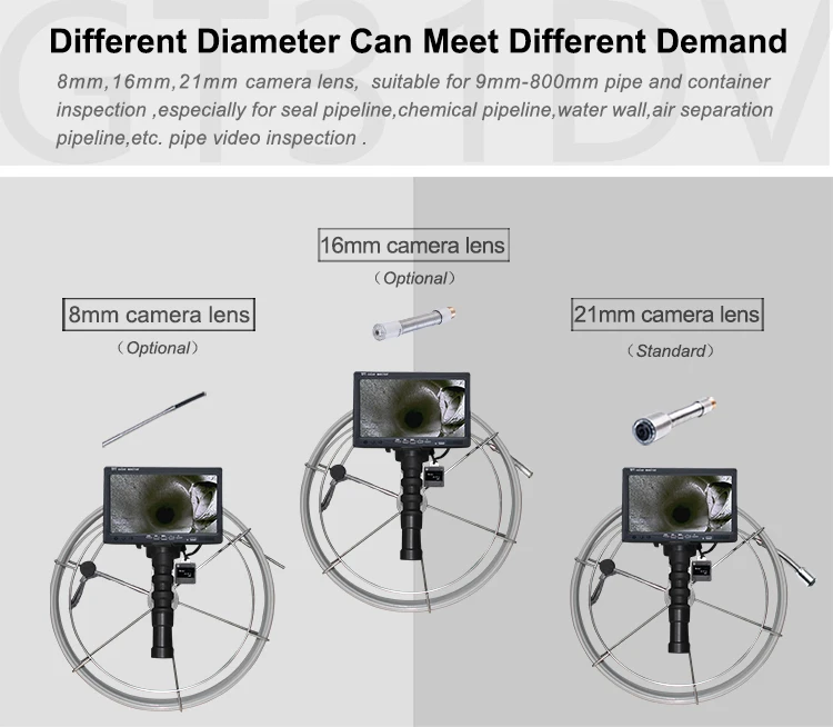 20m Flexible Push Cable Underground Snake Camera,Video Plumbing Camera