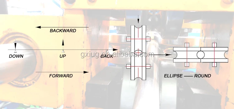 pipe weld leveling machine